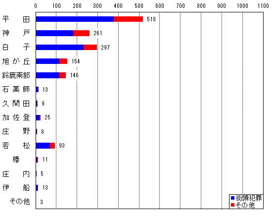 [�ƍ�]���c 518�� �_�� 261�� ���q 297�� �� �� �u 154�� �鎭�암 146�� �� �� �t 13�� �v �� �c 9�� �� �� �o 25�� ���� 8�� �ᏼ 93��  ��  11�� ���� 5�� �ɑD 13�� ���̑� 3��