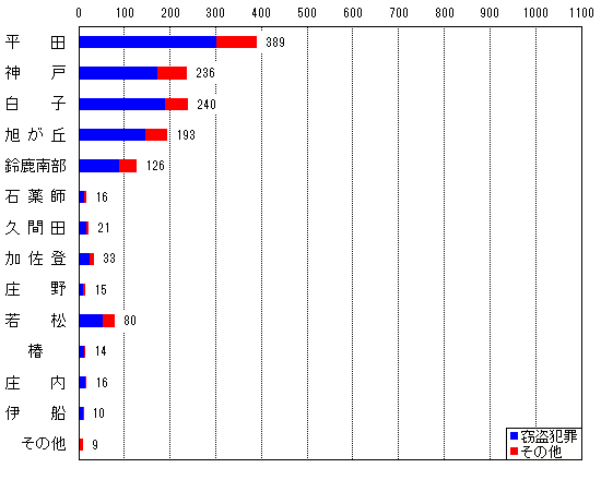 [�ƍ�]���c 389�� �_�� 236�� ���q 240�� �� �� �u 193�� �鎭�암 126�� �� �� �t 16�� �v �� �c 21�� �� �� �o 33�� ���� 15�� �ᏼ 80��  ��  14�� ���� 16�� �ɑD 10�� ���̑� 9��