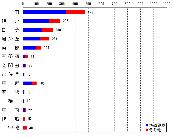[�ƍ�]���c 475�� �_�� 286�� ���q 230�� �� �� �u 204�� �암 141�� �� �� �t 41�� �v �� �c 25�� �� �� �o 12�� ���� 105�� �ᏼ 13��  ��  10�� ���� 22�� �ɑD 15�� ���̑� 30��