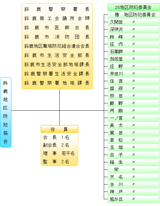 �h�Ƌ���g�D�}